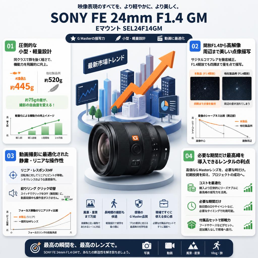 SONY FE 24mm F1.4 GM Eマウント SEL24F14GM セールスポイント