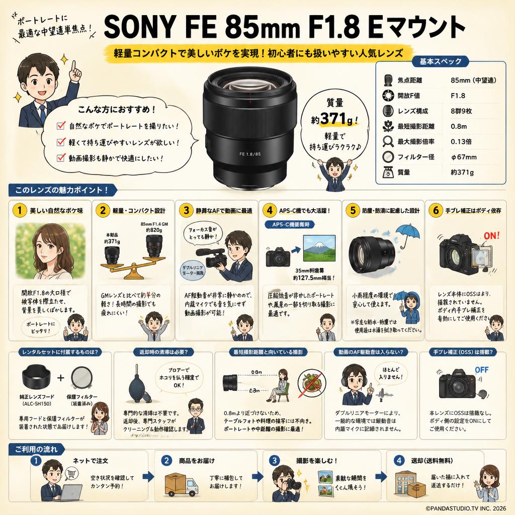 SONY FE 85mm F1.8 Eマウント FAQ（よくある質問と答え）