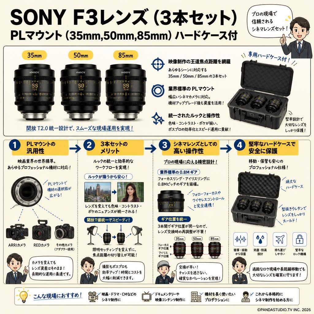 SONY F3レンズ (3本セット) PLマウント(35mm,50mm,85mm)ハードケ－ス付 概要