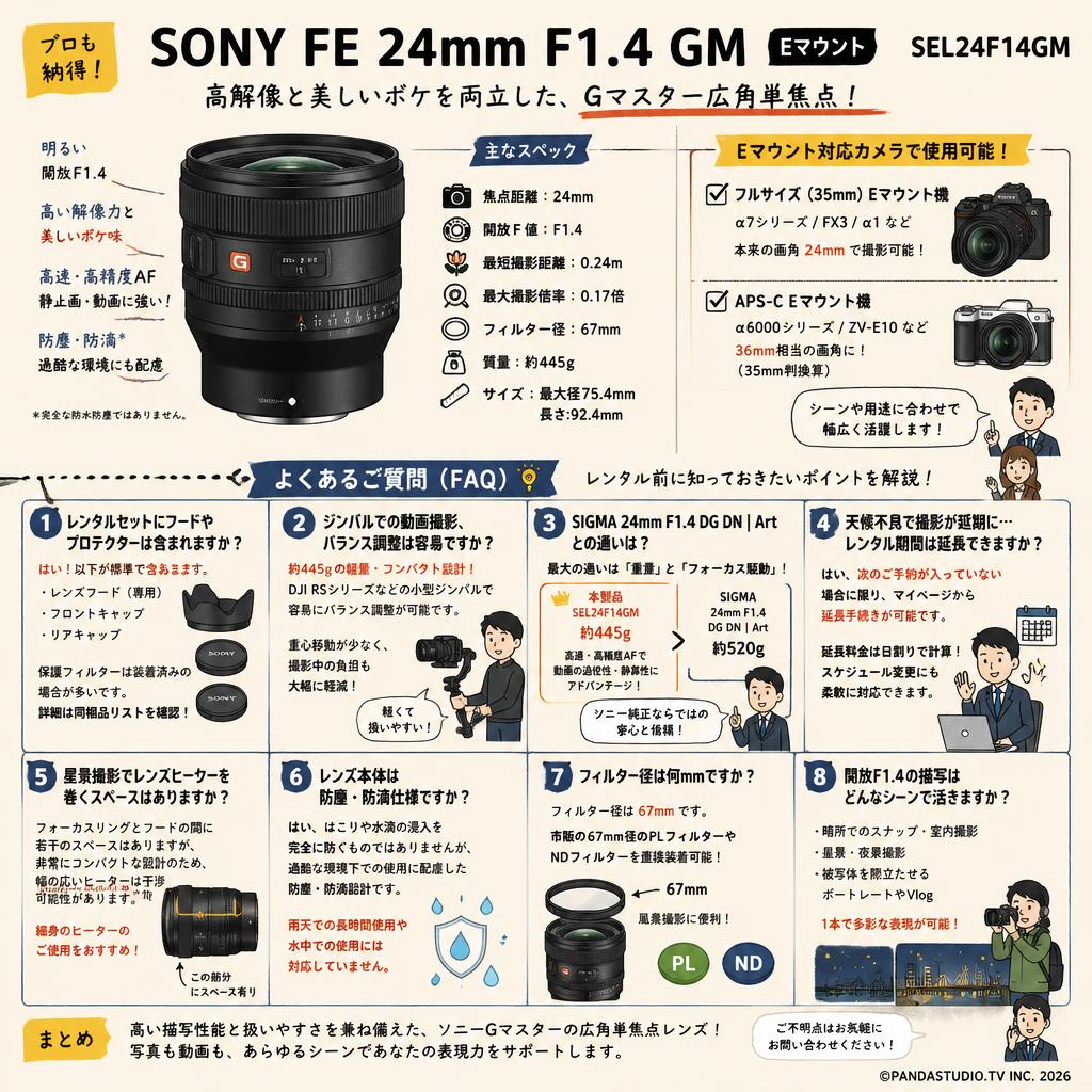 SONY FE 24mm F1.4 GM Eマウント SEL24F14GM FAQ（よくある質問と答え）
