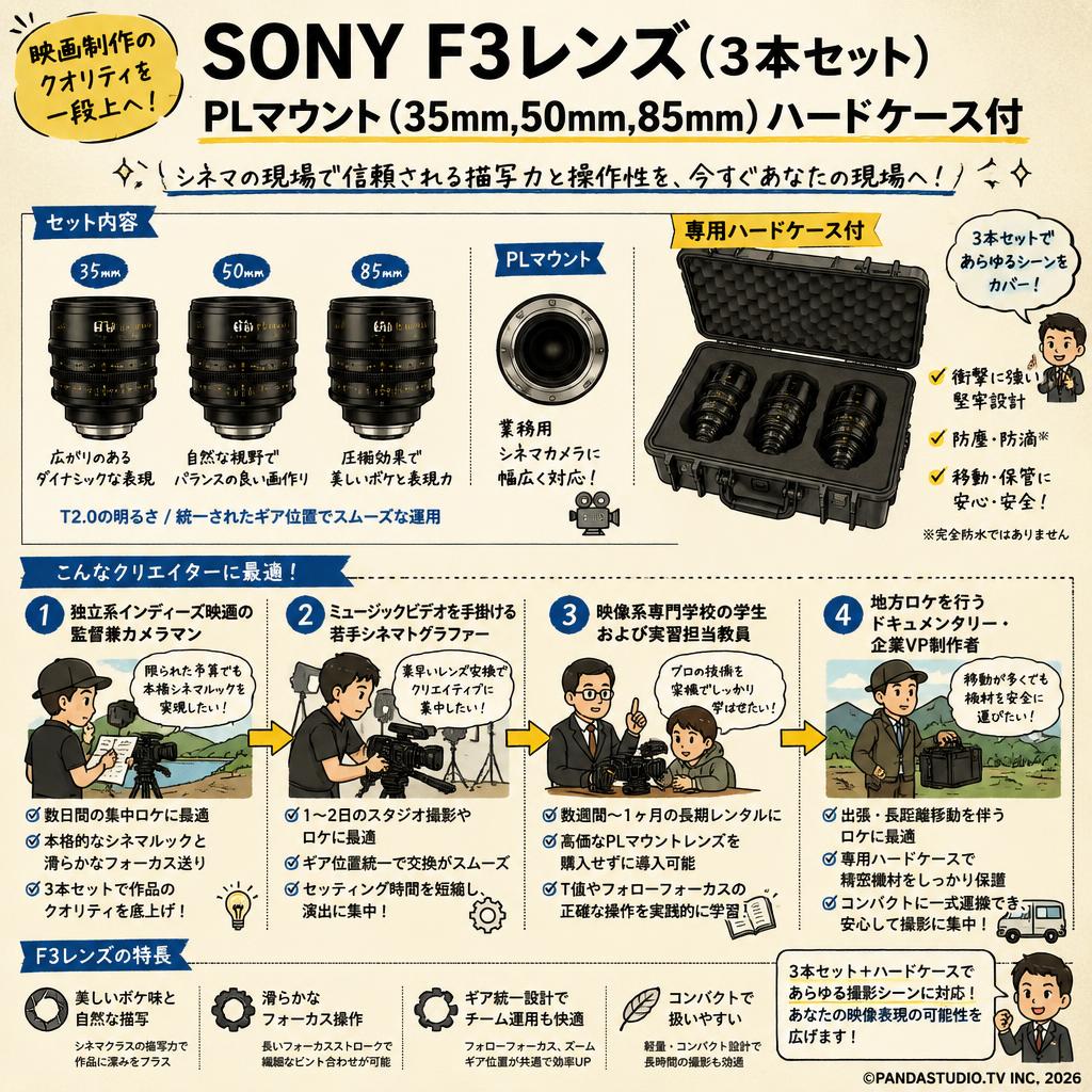 SONY F3レンズ (3本セット) PLマウント(35mm,50mm,85mm)ハードケ－ス付 おもな対象のお客様