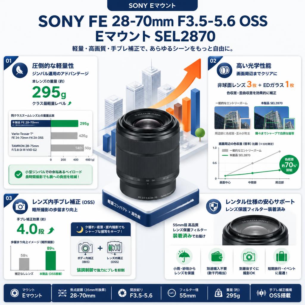SONY FE 28-70mm F3.5-5.6 OSS Eマウント SEL2870 セールスポイント