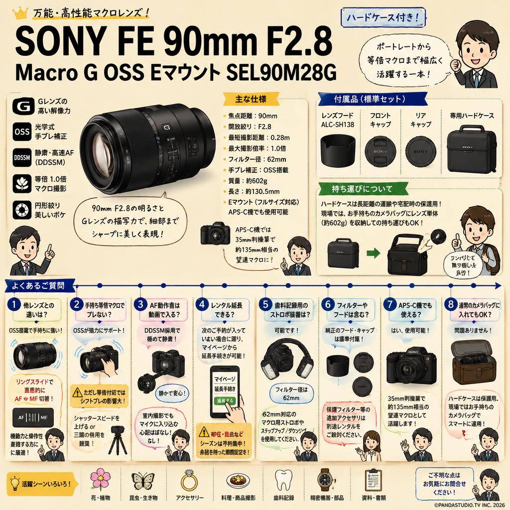 SONY FE 90mm F2.8 Macro G OSS Eマウント SEL90M28G (ハードケース付き) FAQ（よくある質問と答え）