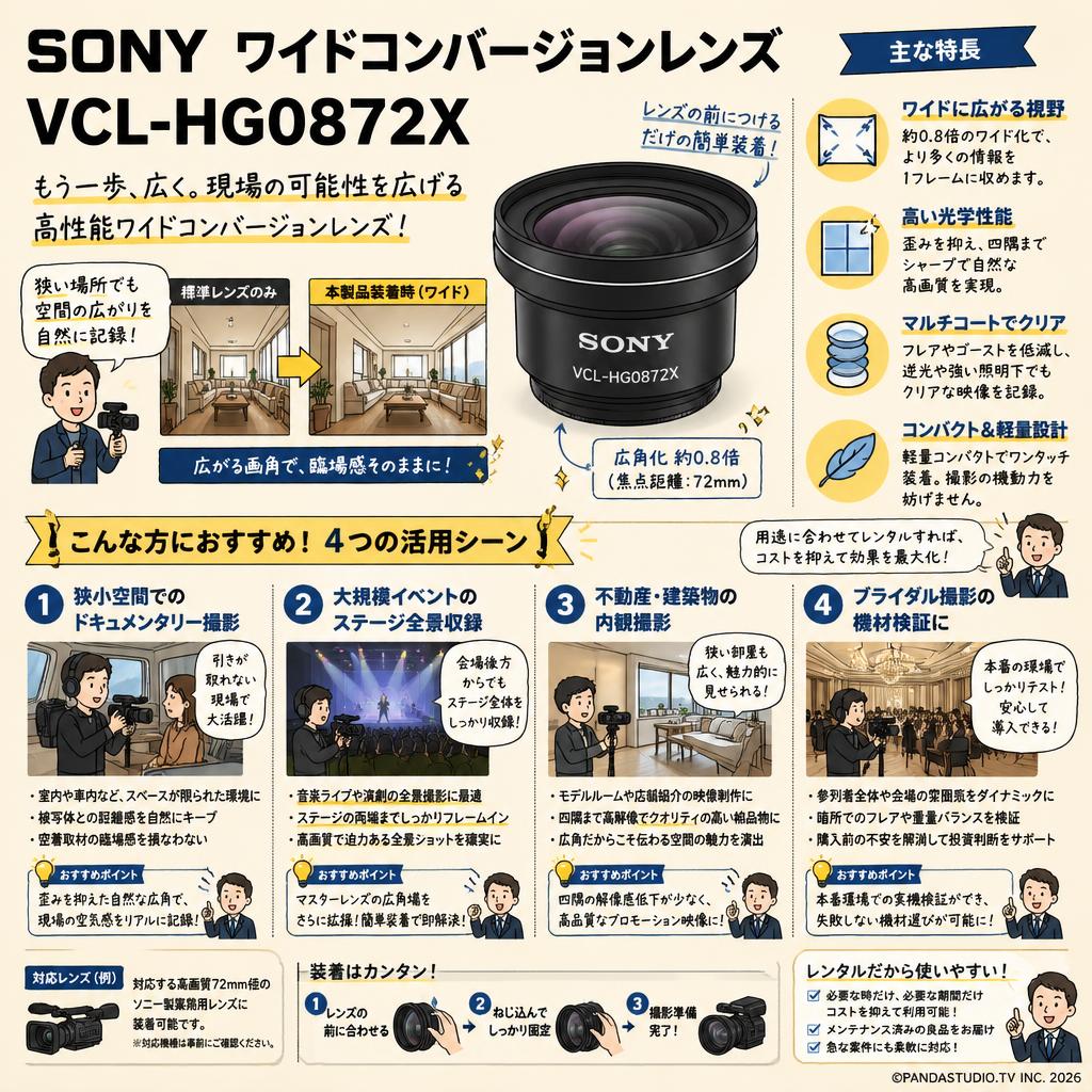 SONY  ワイドコンバージョンレンズ VCL-HG0872X おもな対象のお客様