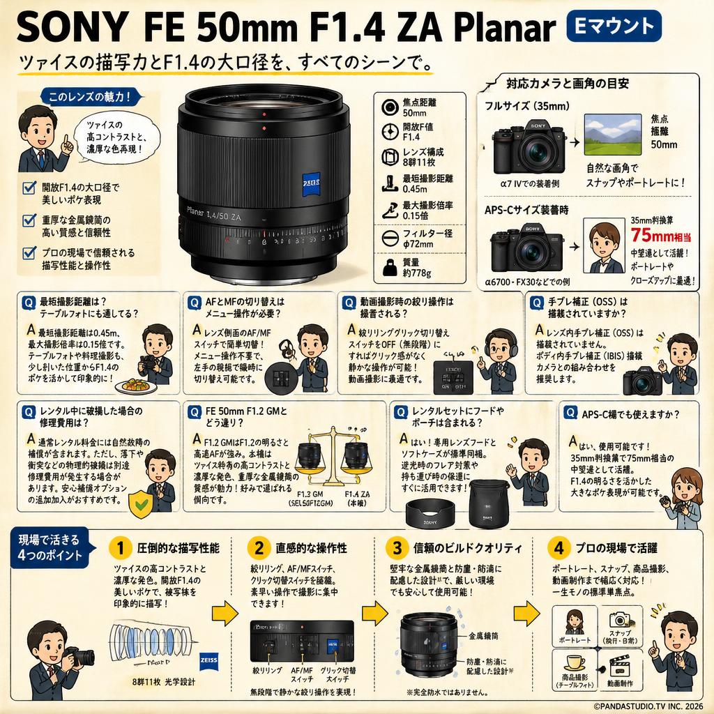 SONY FE 50mm F1.4 ZA Planar Eマウント FAQ（よくある質問と答え）
