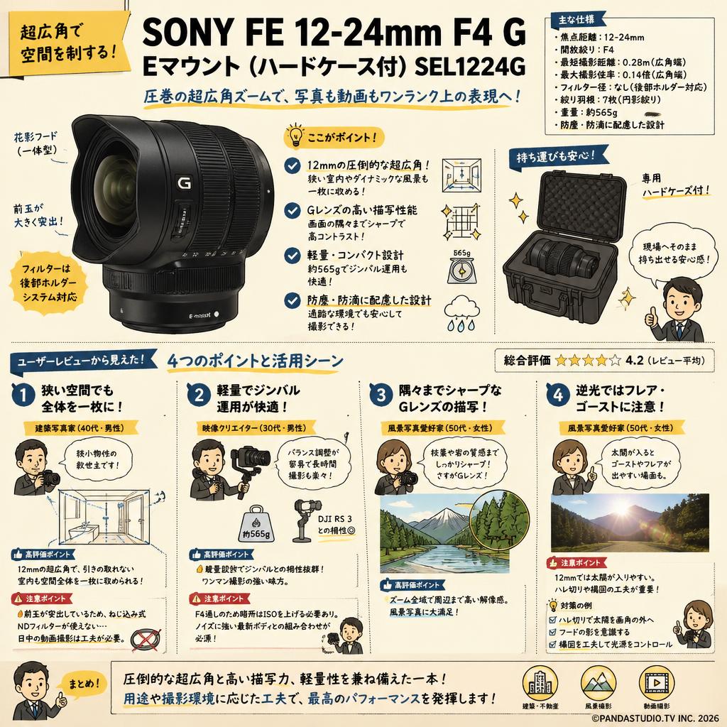 SONY FE 12-24mm F4 G Eマウント(ハードケ－ス付) SEL1224G インターネット上のお客様の声（評判）
