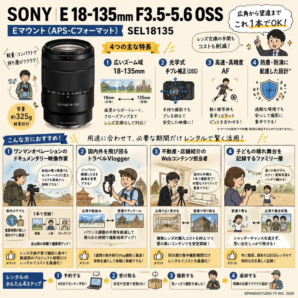 SONY E 18-135mm F3.5-5.6 OSS Eマウント（APS-Cフォーマット） SEL18135 おもな対象のお客様