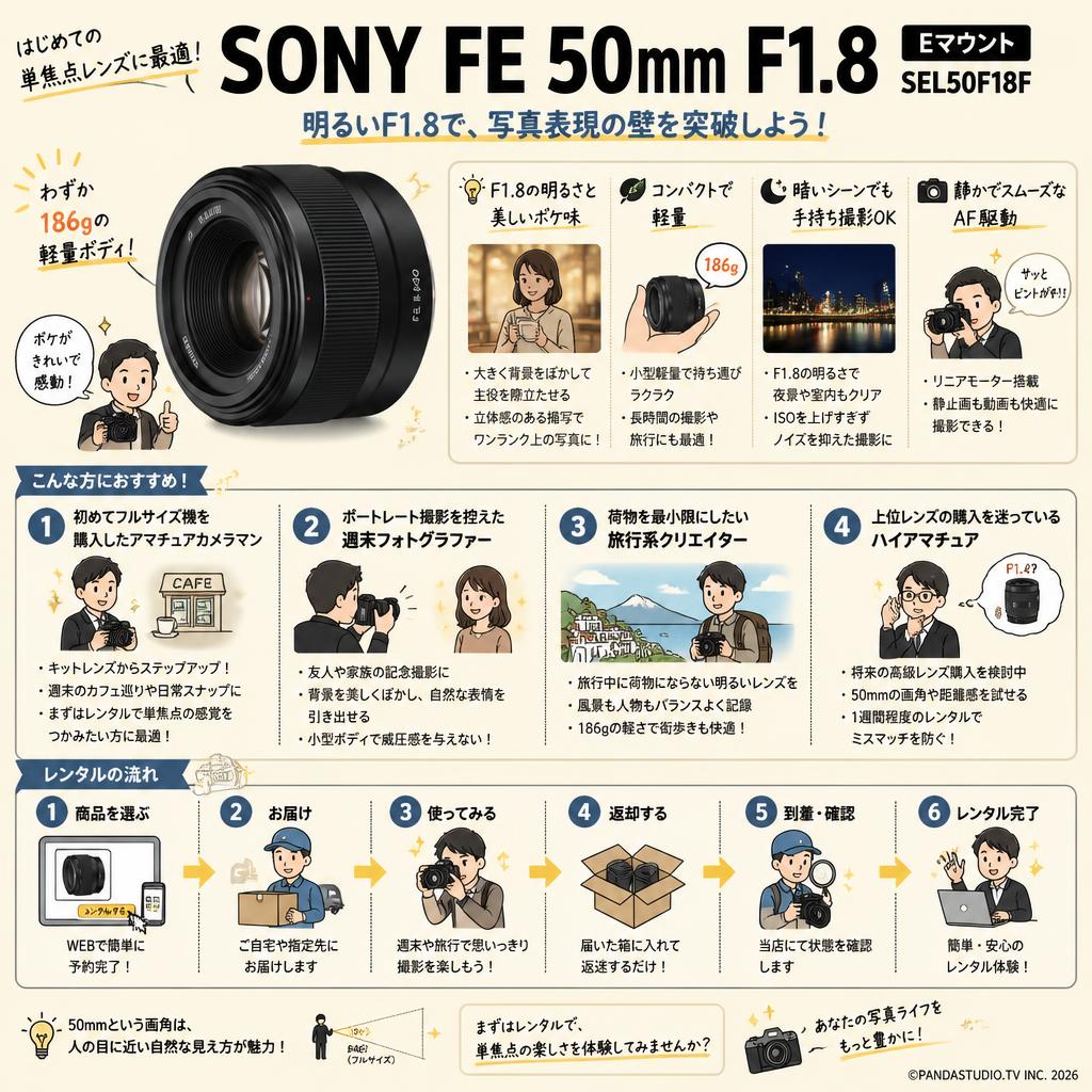 SONY FE 50mm F1.8 Eマウント SEL50F18F おもな対象のお客様