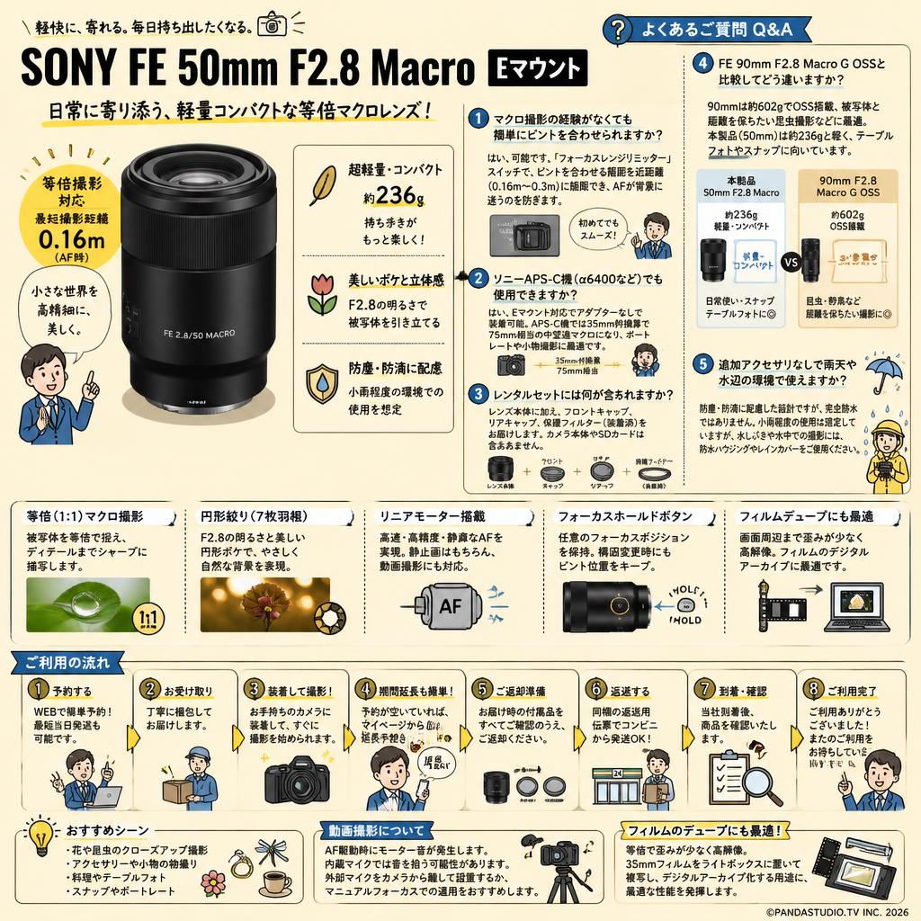 SONY FE 50mm F2.8 Macro Eマウント FAQ（よくある質問と答え）