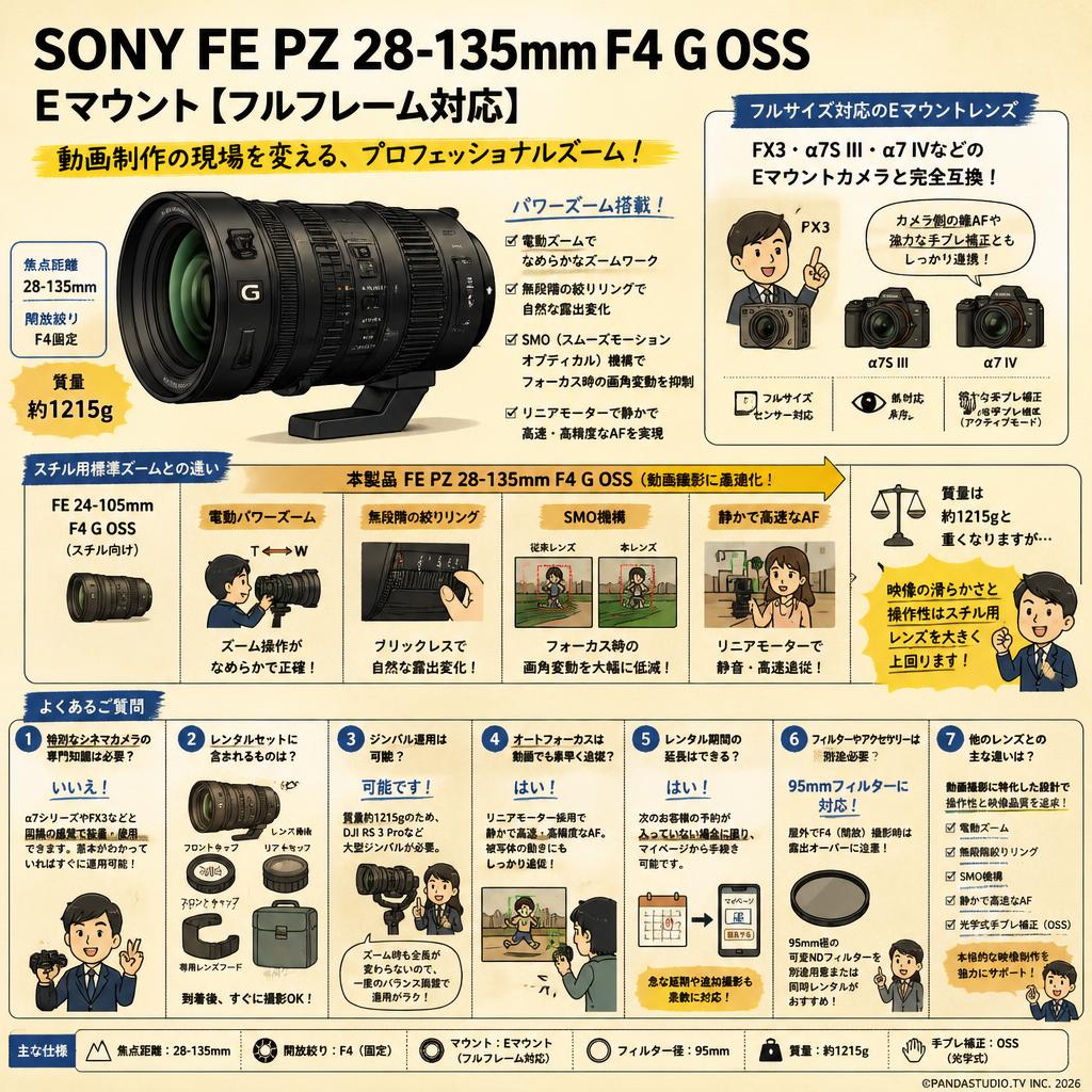 SONY FE PZ 28-135mm F4 G OSS  Eマウント【フルフレーム対応】 FAQ（よくある質問と答え）