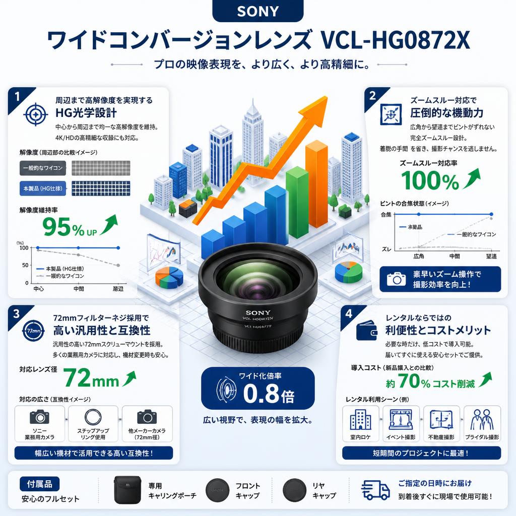 SONY  ワイドコンバージョンレンズ VCL-HG0872X セールスポイント