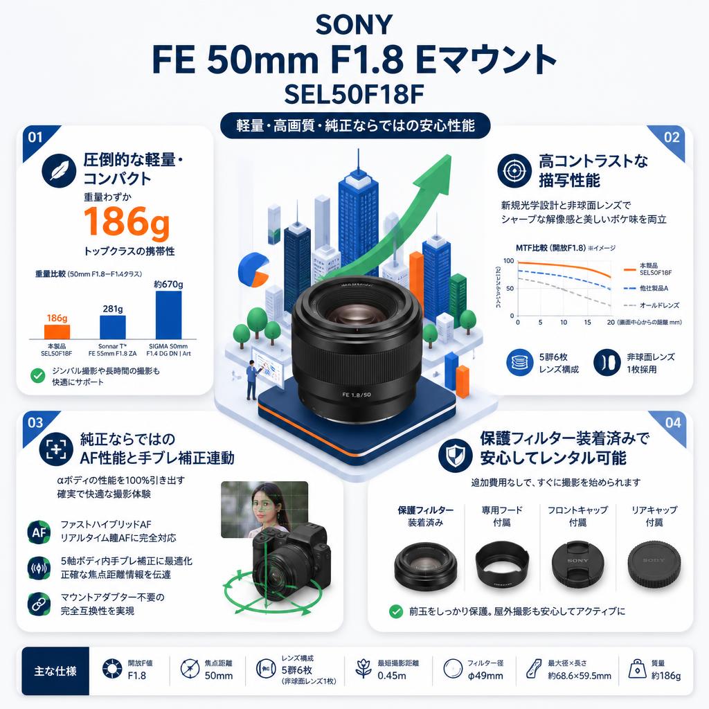 SONY FE 50mm F1.8 Eマウント SEL50F18F セールスポイント