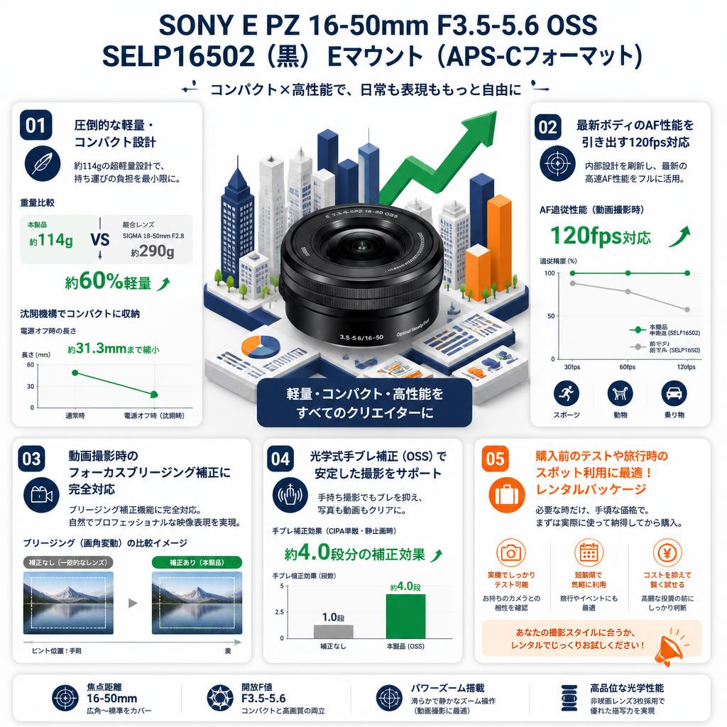 SONY E PZ 16-50mm F3.5-5.6 OSS SELP16502 (黒) Eマウント（APS-Cフォーマット） セールスポイント