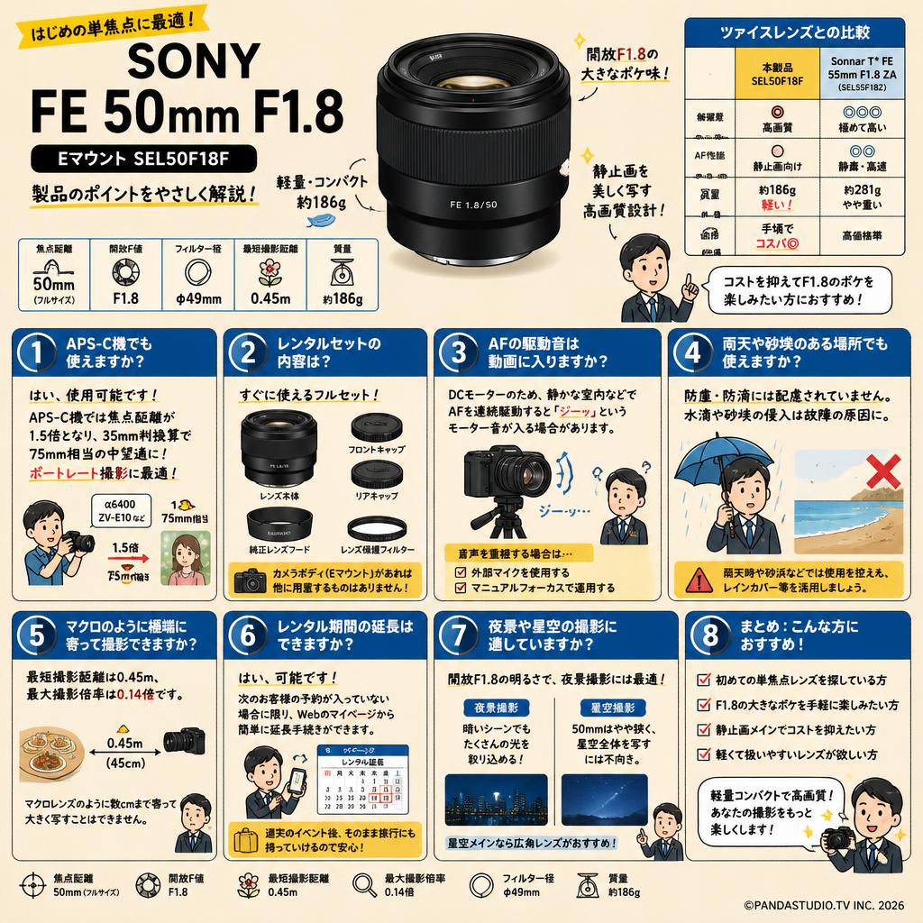 SONY FE 50mm F1.8 Eマウント SEL50F18F FAQ（よくある質問と答え）