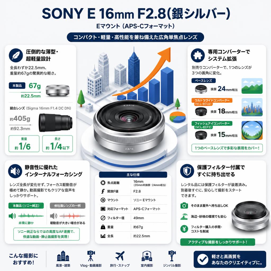 SONY E 16mm F2.8(銀シルバー) Eマウント（APS-Cフォーマット） セールスポイント