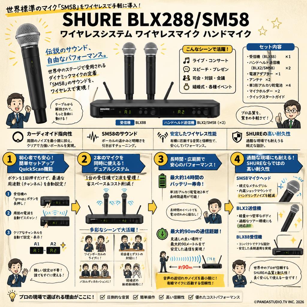 SHURE BLX288/SM58徹底解説｜プロ仕様ワイヤレスマイクの導入メリット