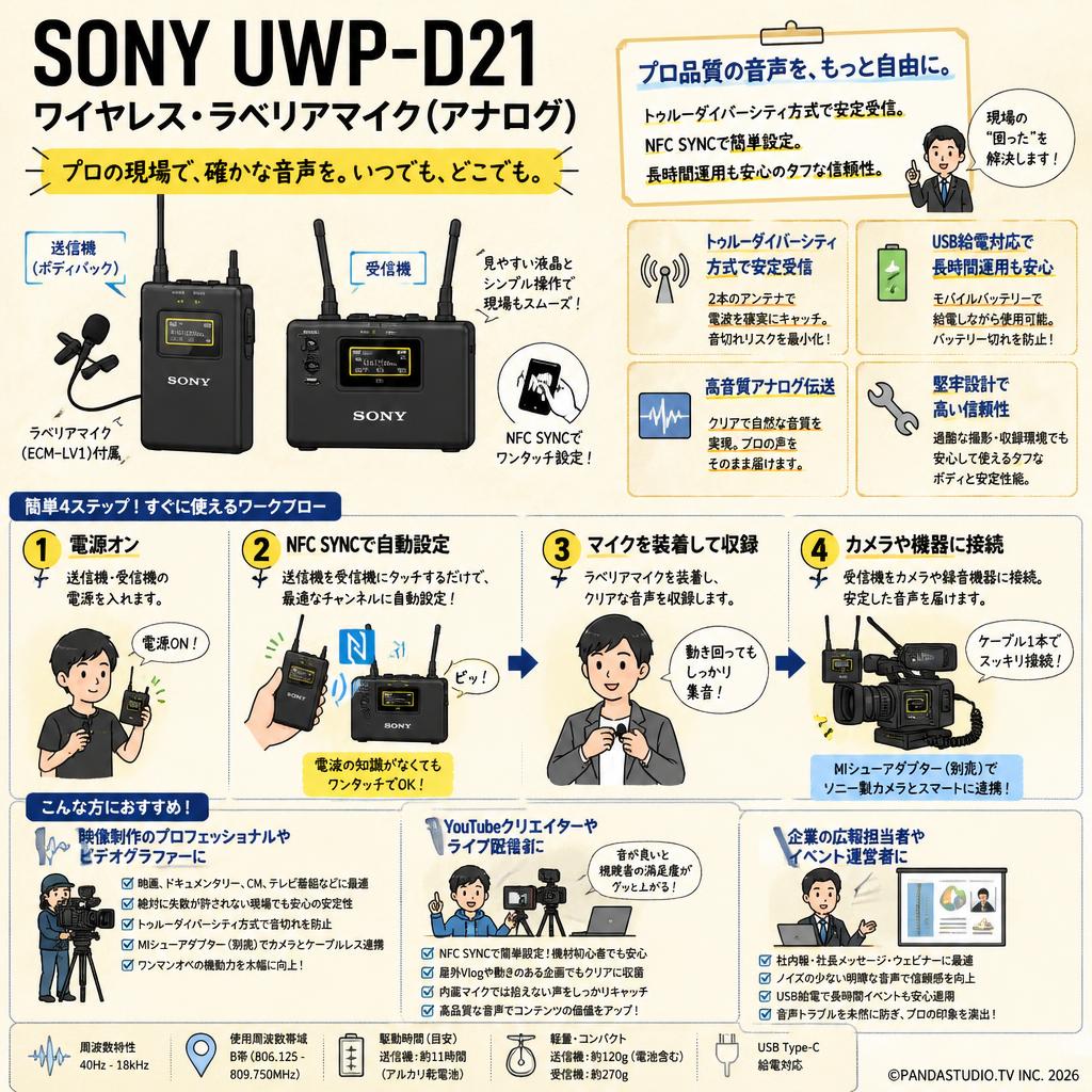 SONY UWP-D21 ワイヤレス・ラベリアマイク（アナログ） おもな対象のお客様