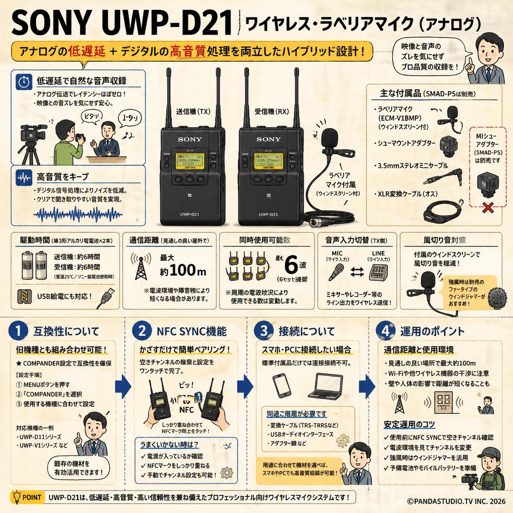 SONY UWP-D21 ワイヤレス・ラベリアマイク（アナログ） FAQ（よくある質問と答え）