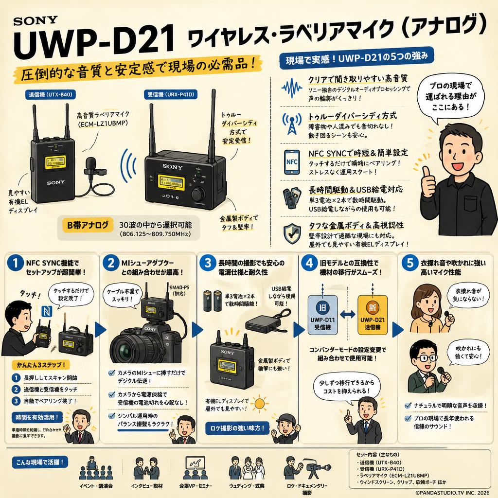 SONY UWP-D21 ワイヤレス・ラベリアマイク（アナログ） インターネット上のお客様の声（評判）