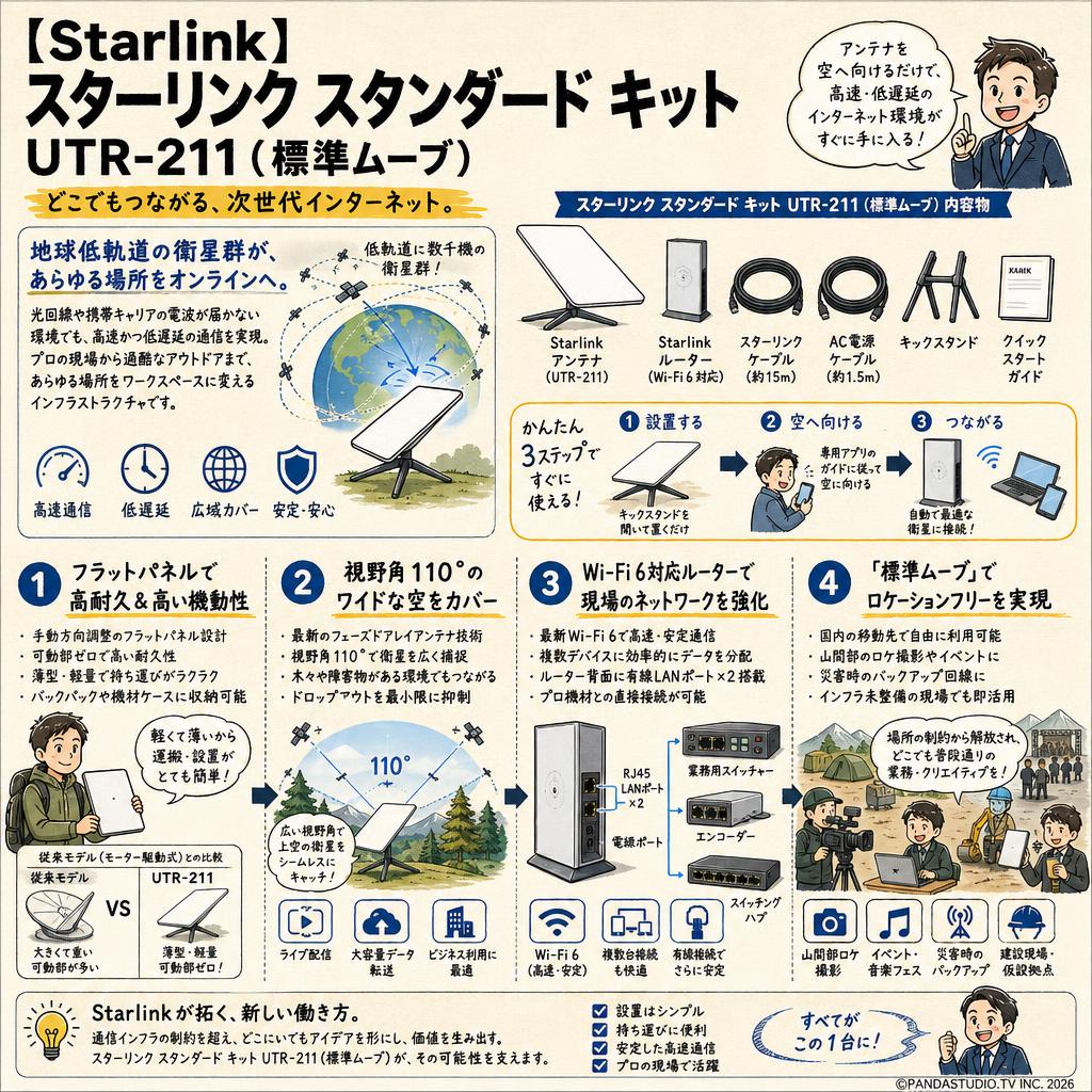 【Starlink】スターリンク スタンダード キット UTR-211 (標準ムーブ) 概要