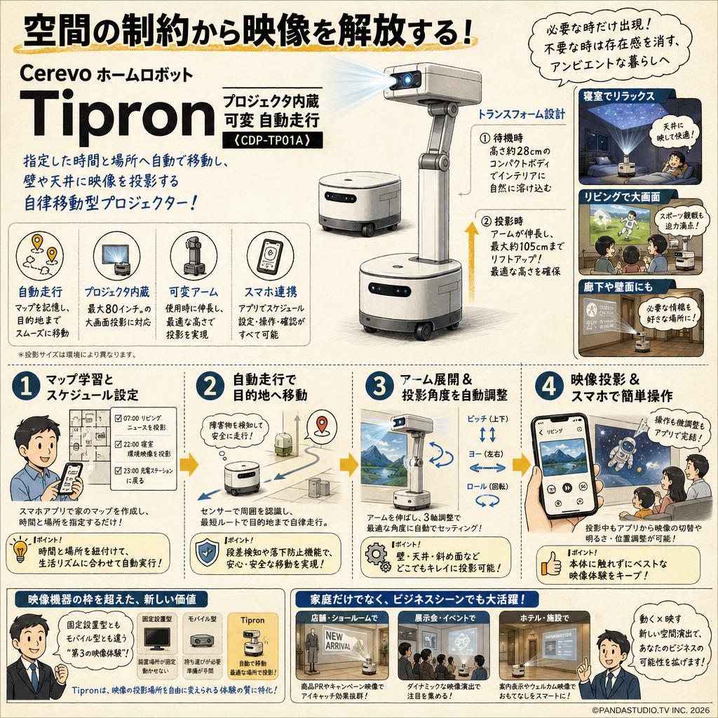 Cerevo ホームロボット Tipron プロジェクタ内蔵 可変 自動走行（CDP-TP01A） 概要