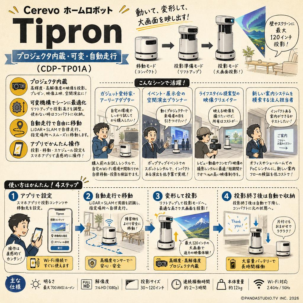 Cerevo ホームロボット Tipron プロジェクタ内蔵 可変 自動走行（CDP-TP01A） おもな対象のお客様