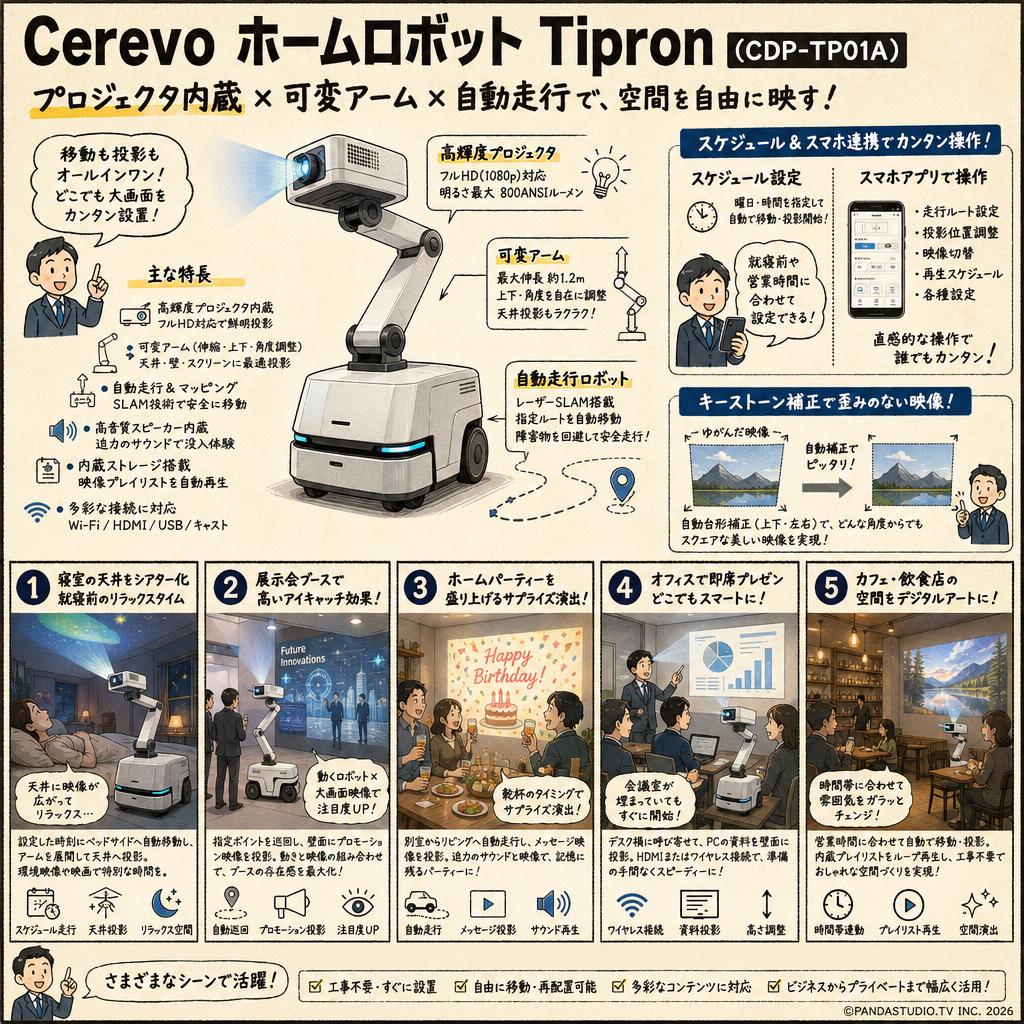 Cerevo ホームロボット Tipron プロジェクタ内蔵 可変 自動走行（CDP-TP01A） 用途