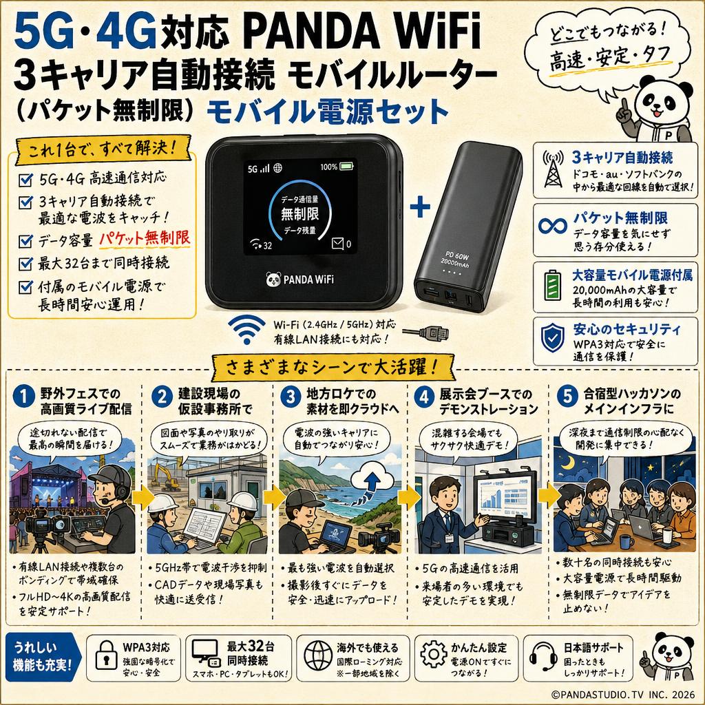 5G・4G対応 PANDA WiFi 3キャリア自動接続 モバイルルーター（パケット無制限） モバイル電源セット 用途