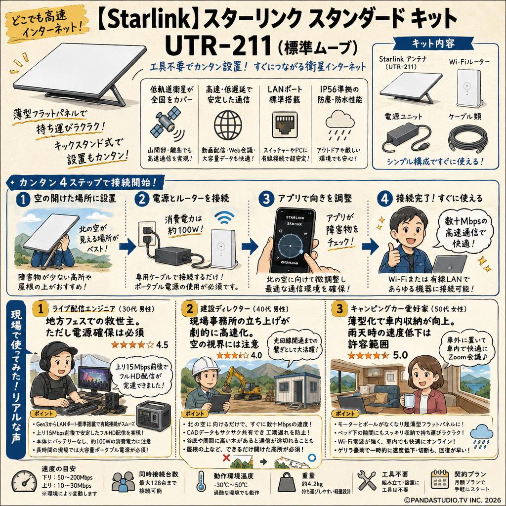 【Starlink】スターリンク スタンダード キット UTR-211 (標準ムーブ) インターネット上のお客様の声（評判）
