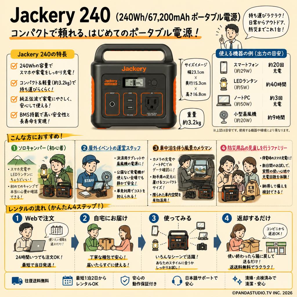 Jackery 240 (240Wh/67,200mAh ポータブル電源) おもな対象のお客様
