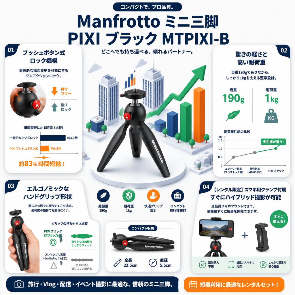 Manfrotto ミニ三脚 PIXI ブラック MTPIXI-B セールスポイント
