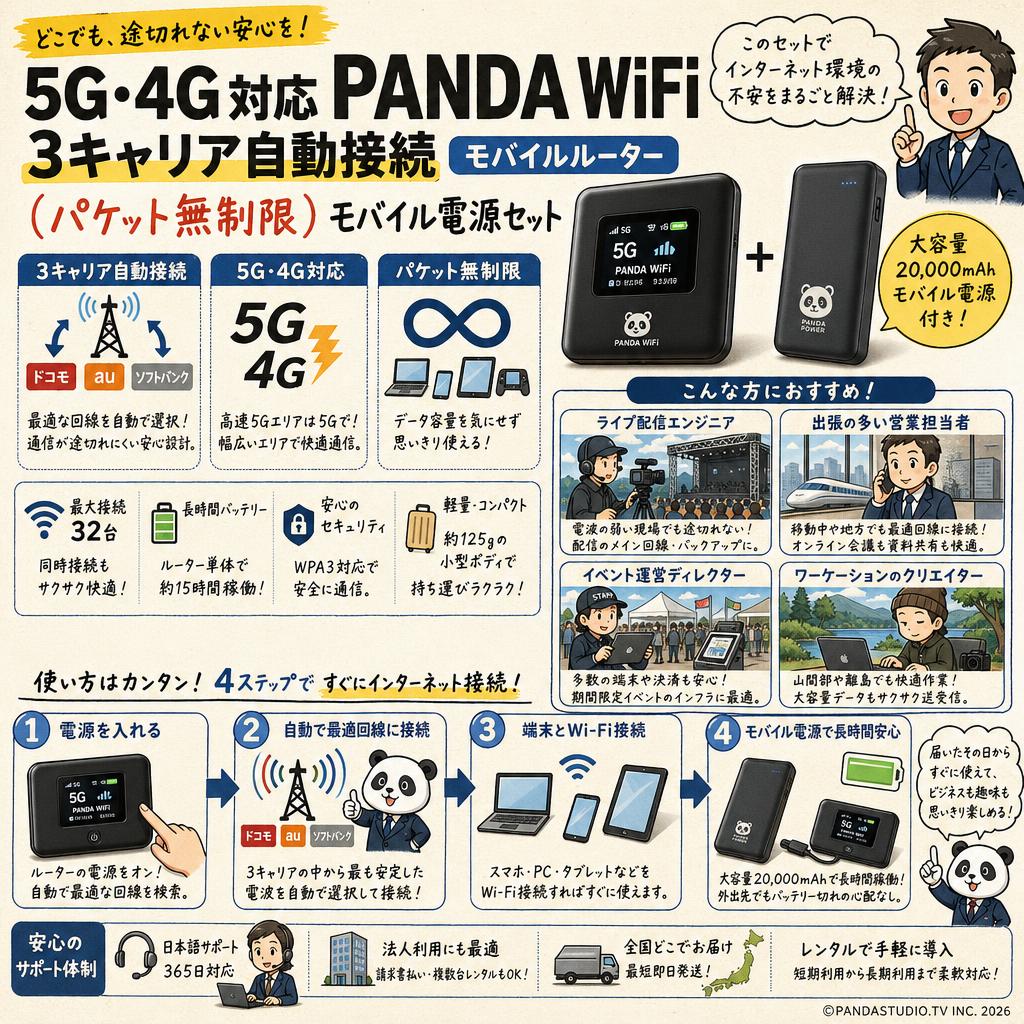 5G・4G対応 PANDA WiFi 3キャリア自動接続 モバイルルーター（パケット無制限） モバイル電源セット おもな対象のお客様