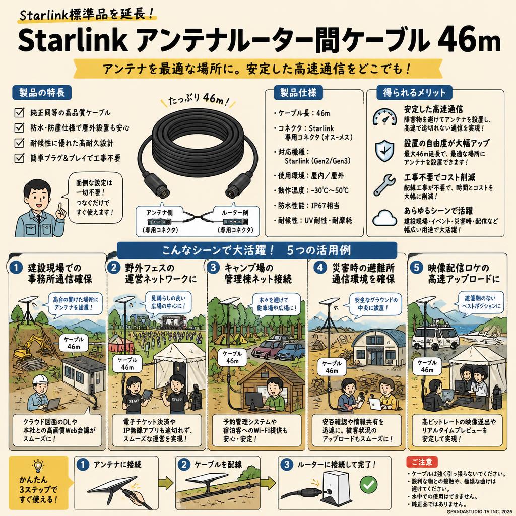 Starlink アンテナルーター間ケーブル 46m 用途