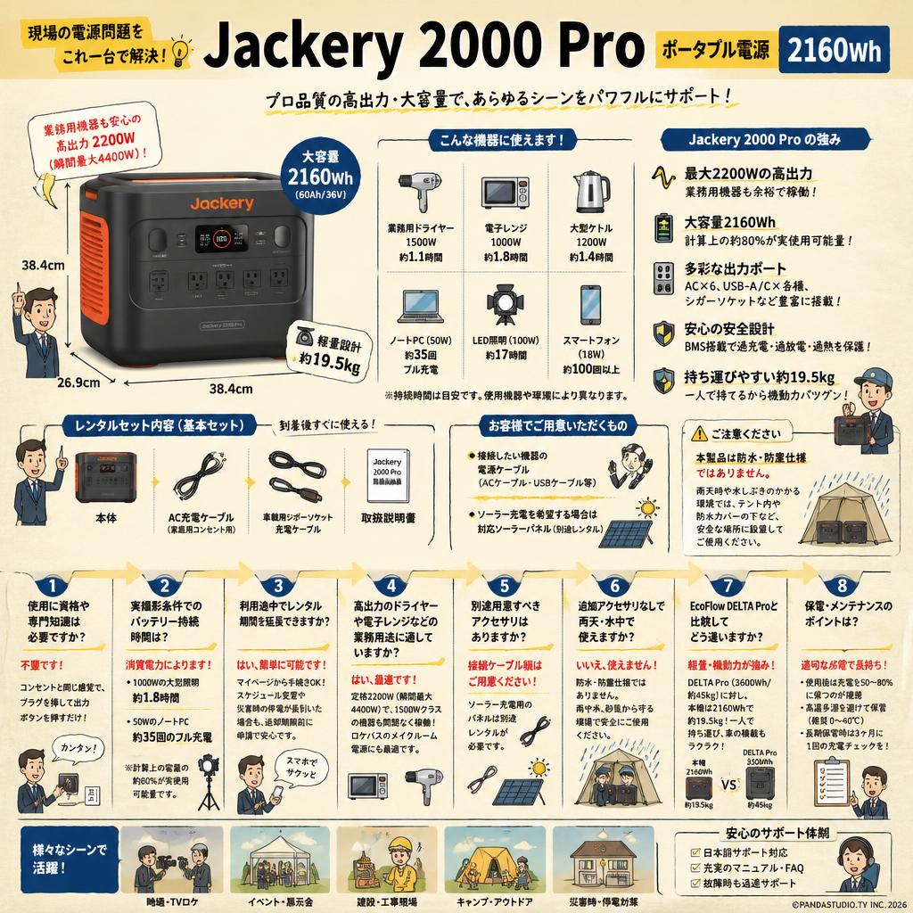 Jackery 2000 Pro ポータブル電源 2160Wh FAQ（よくある質問と答え）