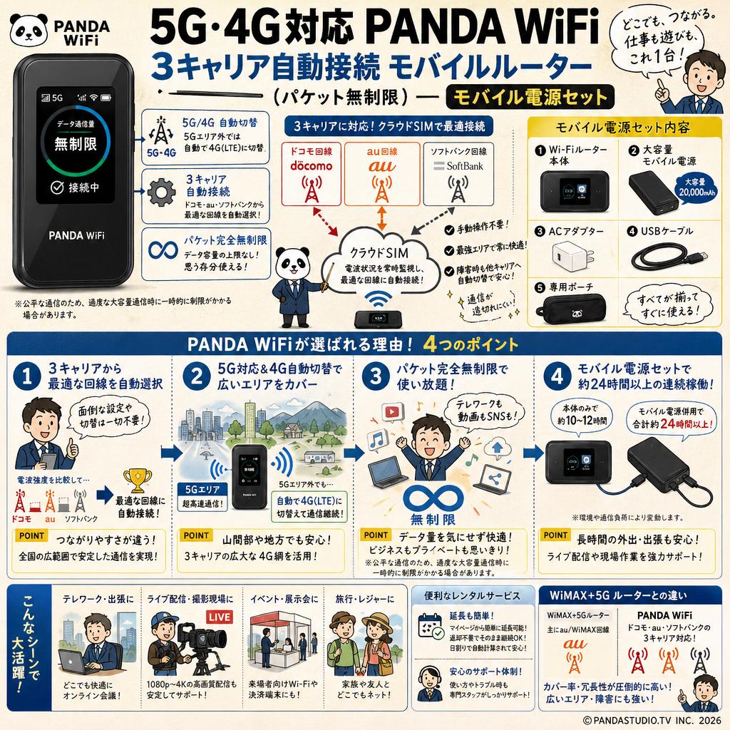 5G・4G対応 PANDA WiFi 3キャリア自動接続 モバイルルーター（パケット無制限） モバイル電源セット FAQ（よくある質問と答え）