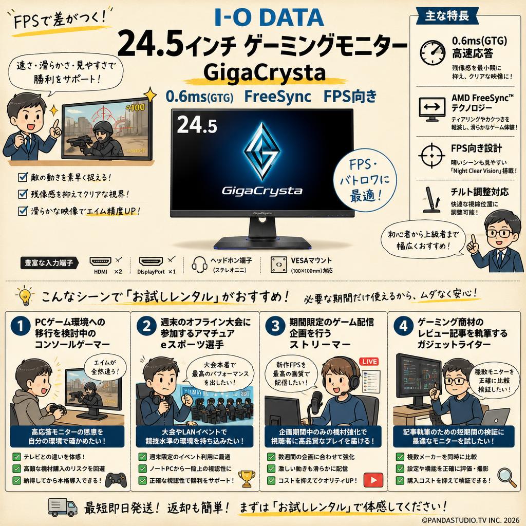 I-O DATA 24.5インチ ゲーミングモニター  GigaCrysta 0.6ms(GTG) FreeSync FPS向き おもな対象のお客様