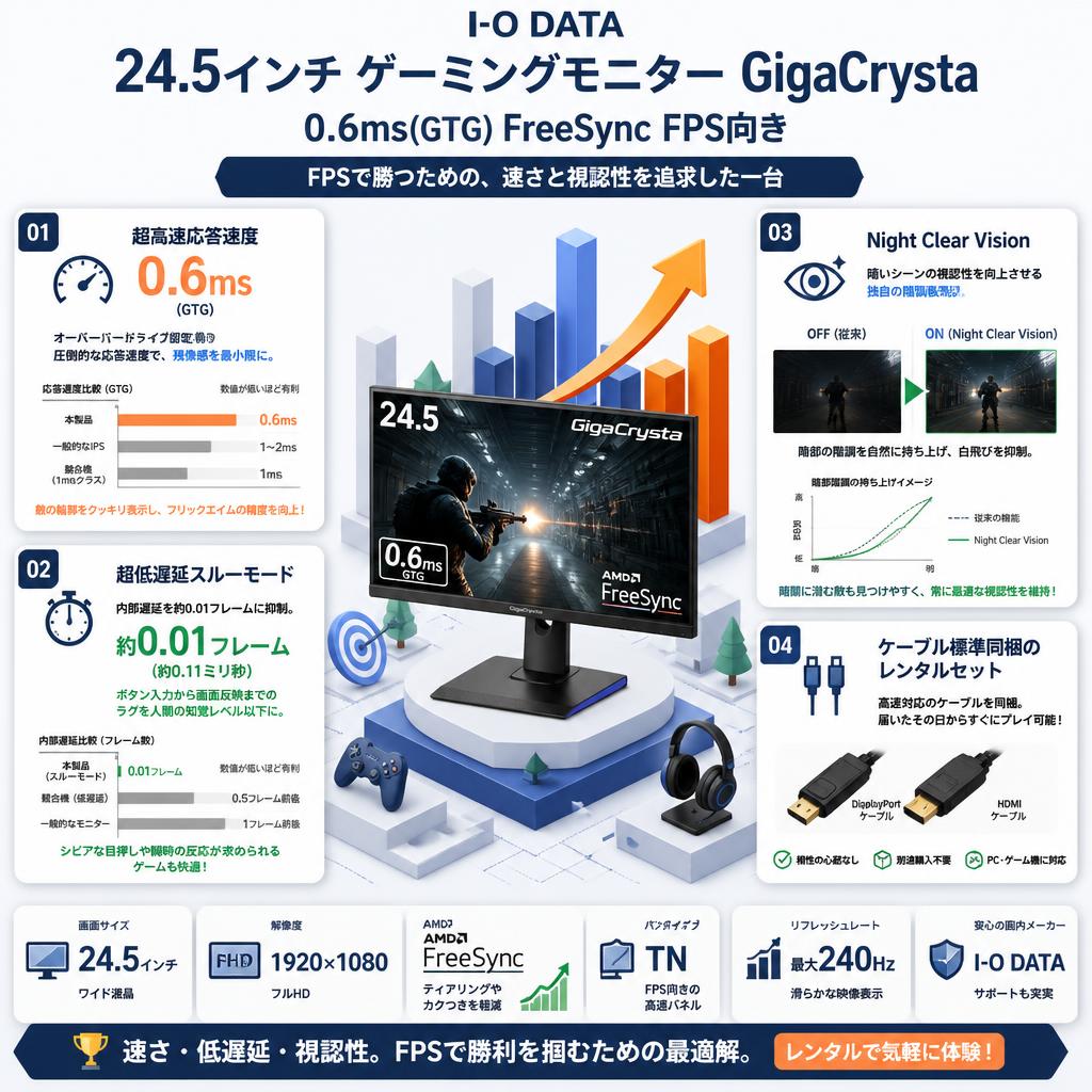 I-O DATA 24.5インチ ゲーミングモニター  GigaCrysta 0.6ms(GTG) FreeSync FPS向き セールスポイント