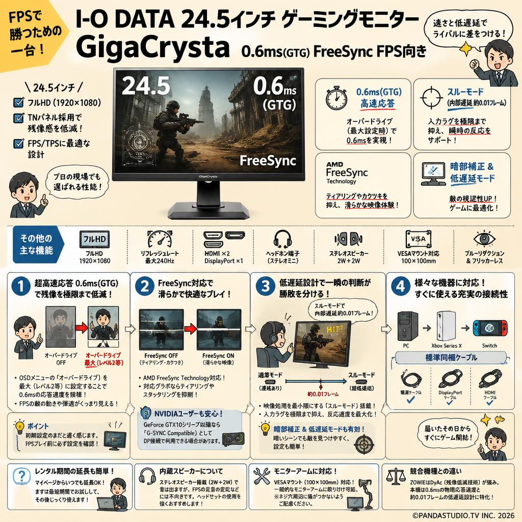 I-O DATA 24.5インチ ゲーミングモニター  GigaCrysta 0.6ms(GTG) FreeSync FPS向き FAQ（よくある質問と答え）