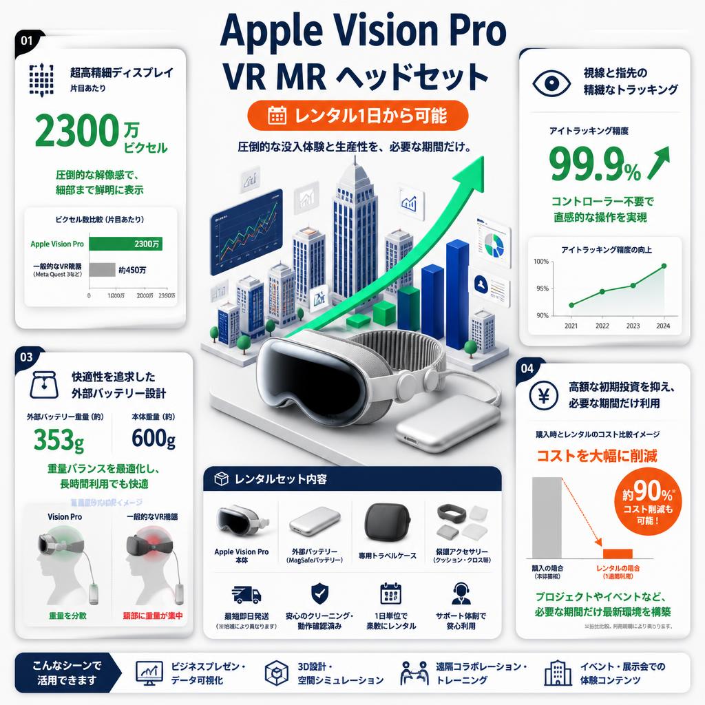 Apple Vision Pro VR MR ヘッドセット （レンタル1日から可能） セールスポイント