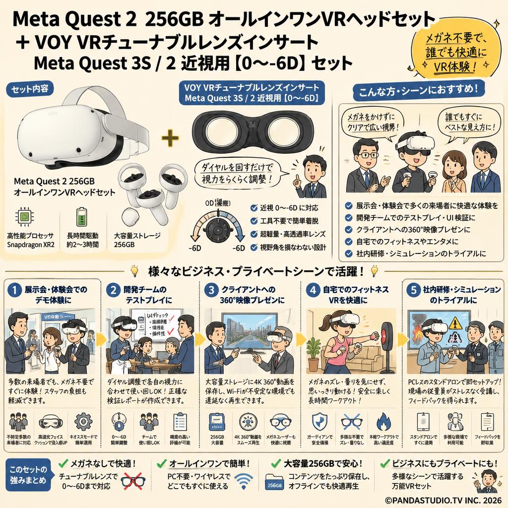 Meta Quest 2 256GB オールインワンVRヘッドセット / VOY VRチューナブルレンズインサートMeta Quest 3S / 2 近視用【０～-6D】セット 用途