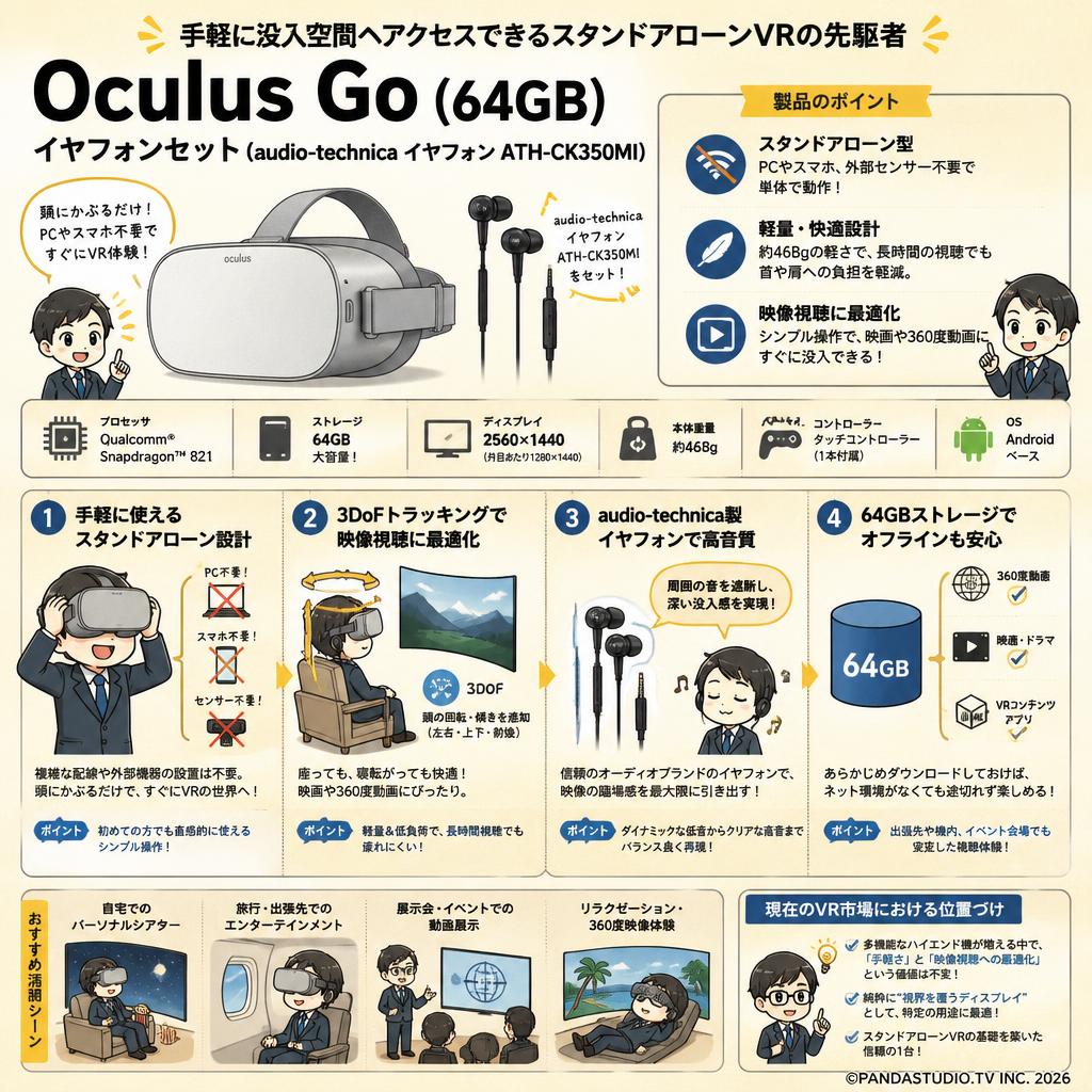 Oculus Go (64GB) イヤフォンセット（audio-technica イヤフォン ATH-CK350MI 概要