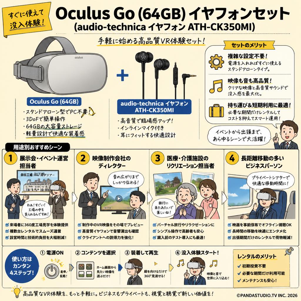 Oculus Go (64GB) イヤフォンセット（audio-technica イヤフォン ATH-CK350MI おもな対象のお客様
