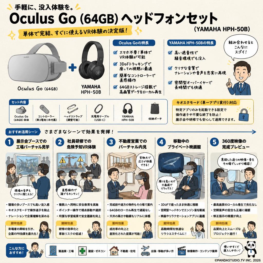 Oculus Go (64GB) ヘッドフォンセット（YAMAHA HPH-50B） 用途
