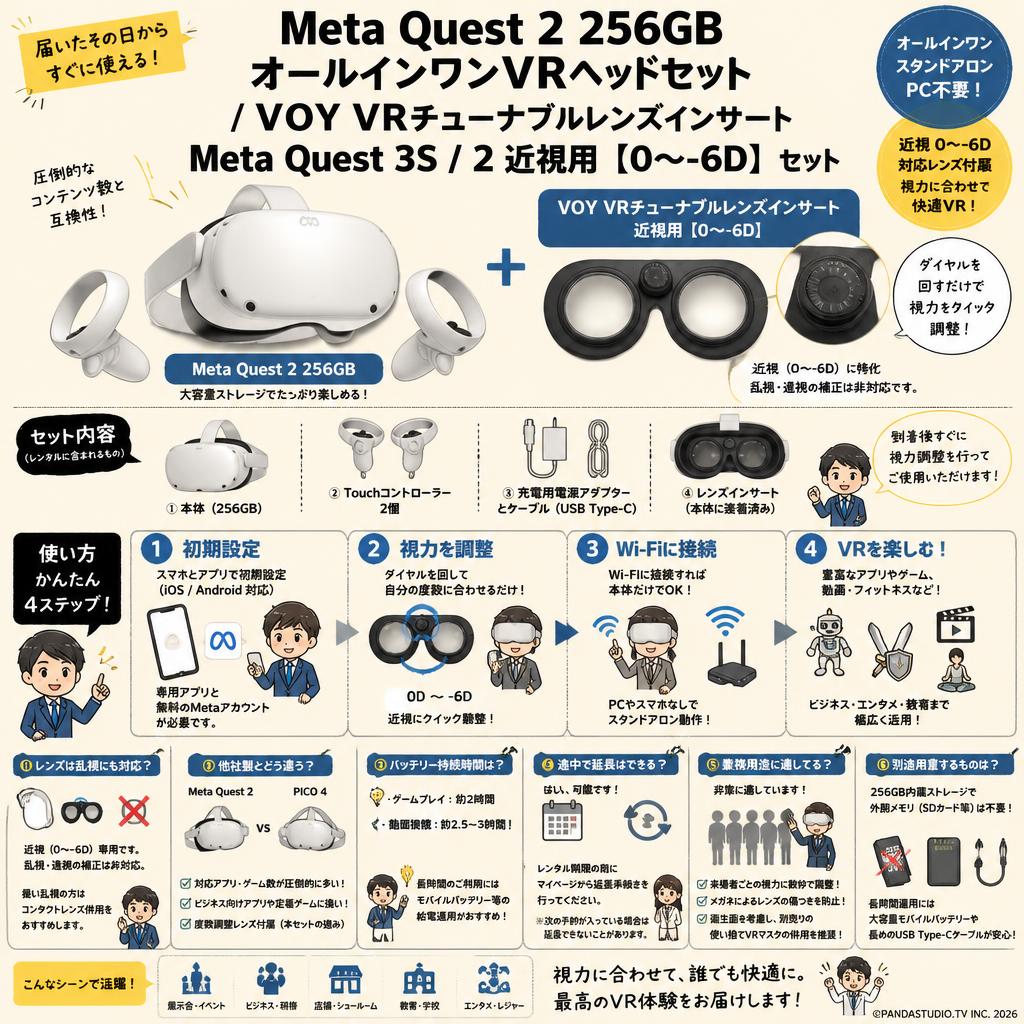 Meta Quest 2 256GB オールインワンVRヘッドセット / VOY VRチューナブルレンズインサートMeta Quest 3S / 2 近視用【０～-6D】セット FAQ（よくある質問と答え）