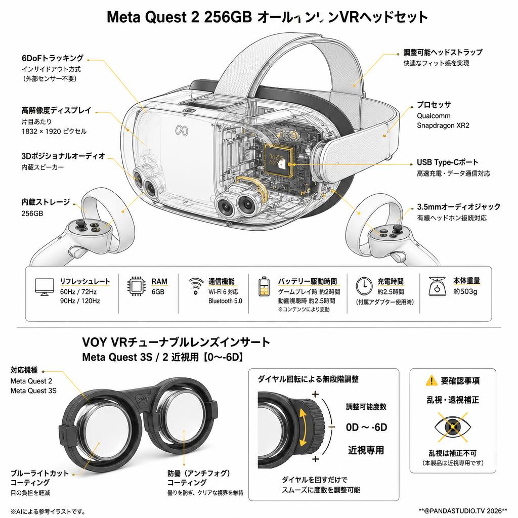 Meta Quest 2 256GB オールインワンVRヘッドセット / VOY VRチューナブルレンズインサートMeta Quest 3S / 2 近視用【０～-6D】セット スペック