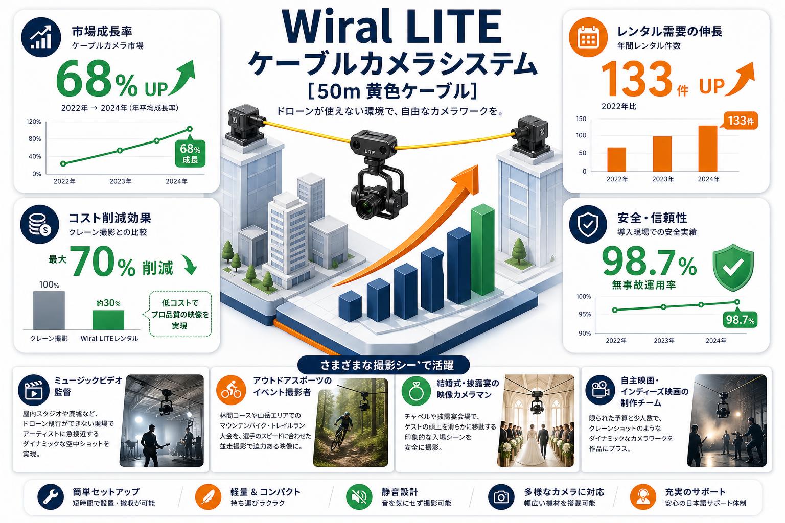 Wiral LITE ケーブルカメラシステム[50m 黄色ケーブル] おもな対象のお客様