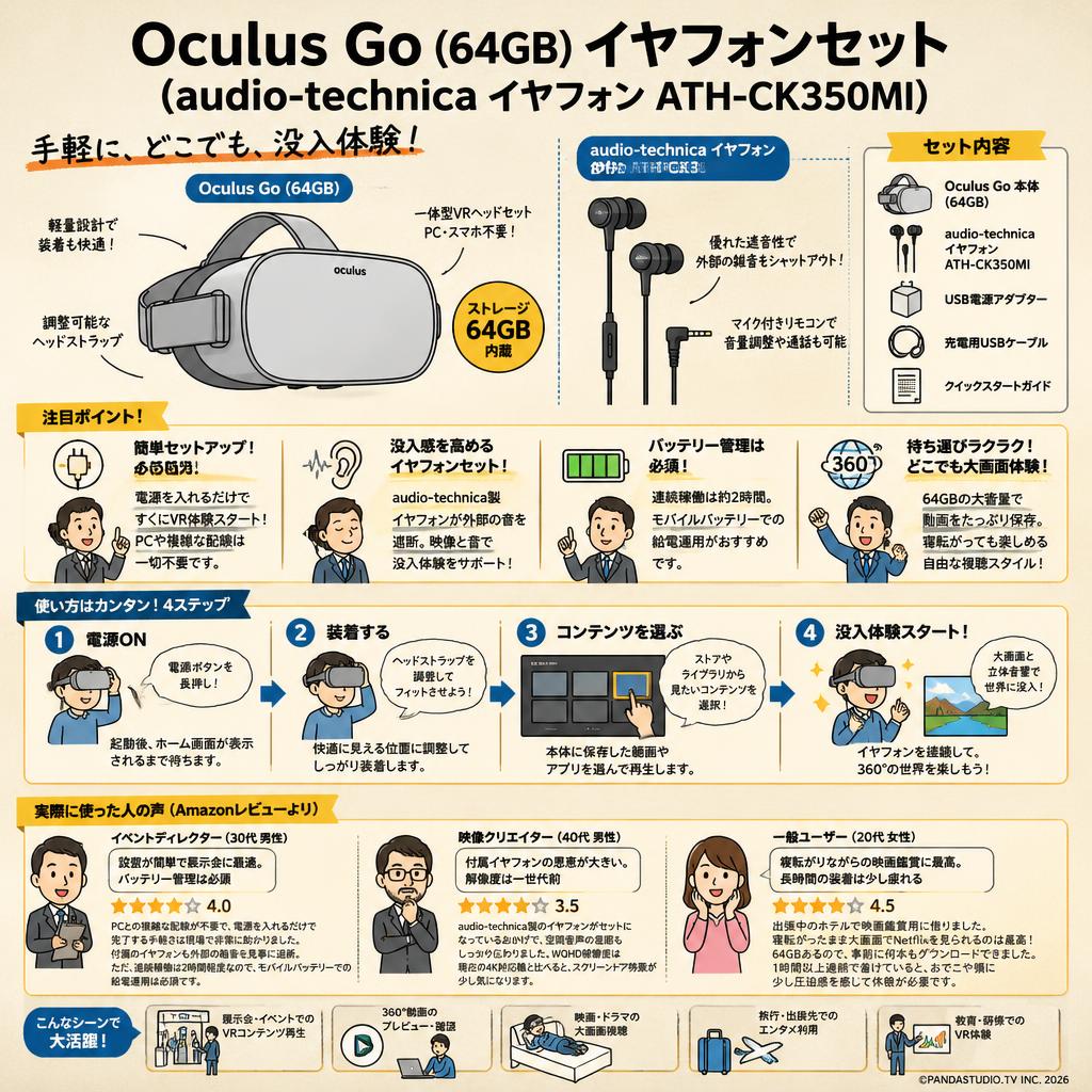 Oculus Go (64GB) イヤフォンセット（audio-technica イヤフォン ATH-CK350MI インターネット上のお客様の声（評判）