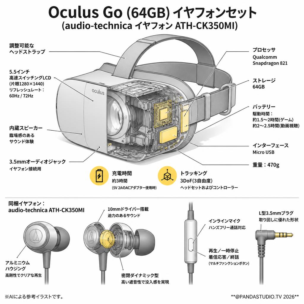 Oculus Go (64GB) イヤフォンセット（audio-technica イヤフォン ATH-CK350MI スペック