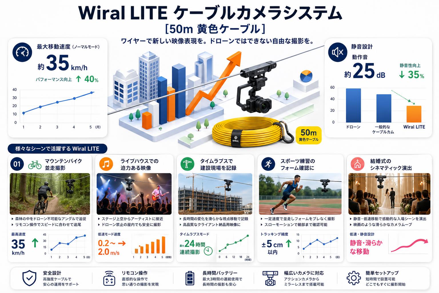 Wiral LITE ケーブルカメラシステム[50m 黄色ケーブル] 用途