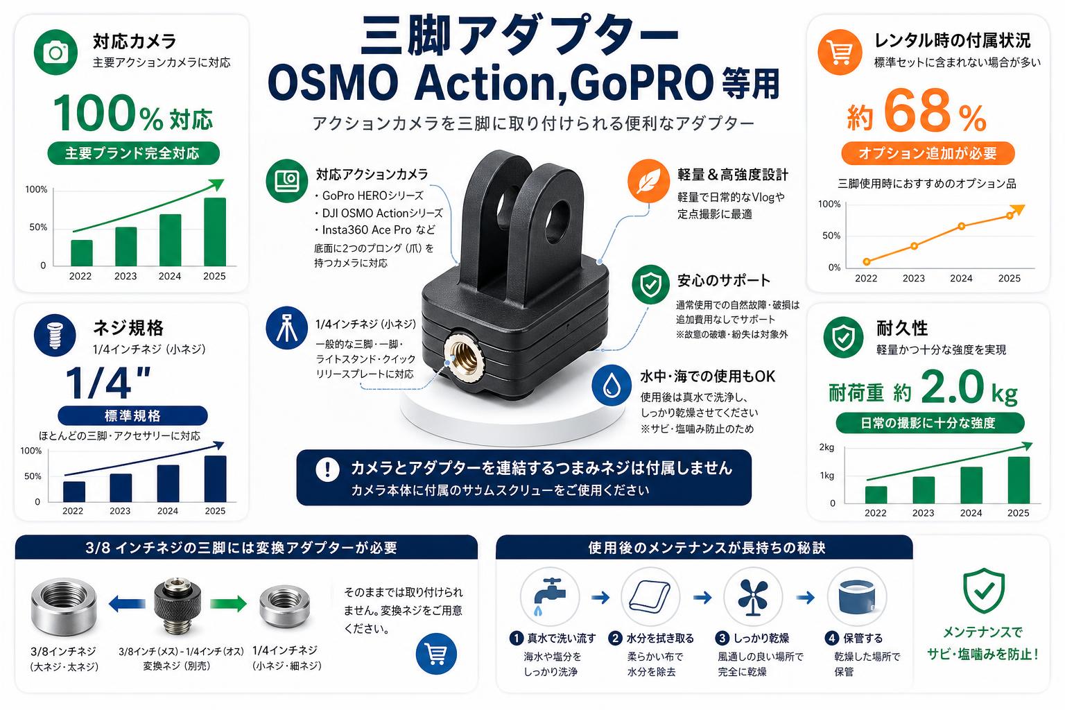 三脚アダプター OSMO Action,GoPRO 等用 FAQ（よくある質問と答え）
